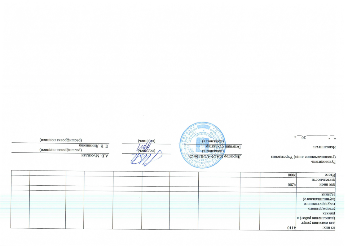 Отчет о результатах деятельности муниципального учреждения за 2023 год МАОУ СОШ № 25-43.png